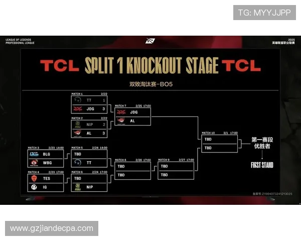LPL第三赛段季后赛对阵图出炉,AL为何能零封IG,BLG对阵JDG谁赢了? LPL第三赛段季后赛对阵图出炉,AL为何能零封IG,BLG对阵JDG谁赢了?