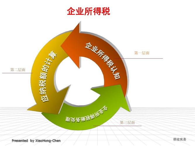 项目六 企业所得税实务ppt