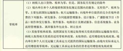 注册会计师考前必背资料之税法的7个税率表